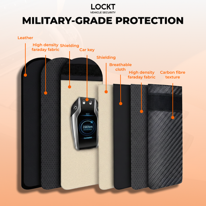 Faraday Pouch Twin Pack (X2)